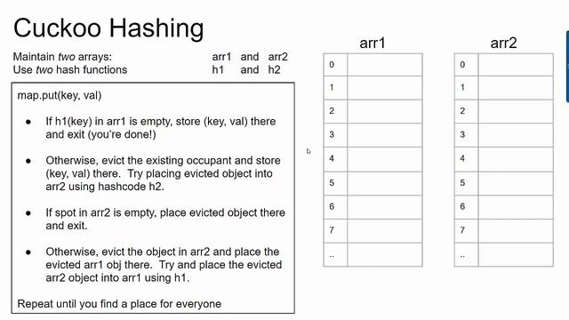 HashMap Collision Strategies смотреть онлайн