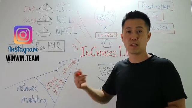 Откуда деньги у inCruises смотреть онлайн