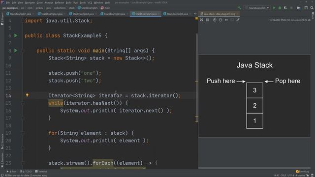 Java Stack