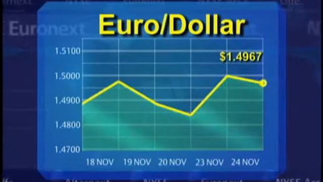 Аналитический обзор рынка FOREX от 11/24 смотреть онлайн
