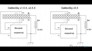 RS232. Подключение весовых индикаторов