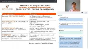 Мастер класс "Искусство задавать вопросы" Леся Мусиенко. Организатор "Светангрупп СВ"