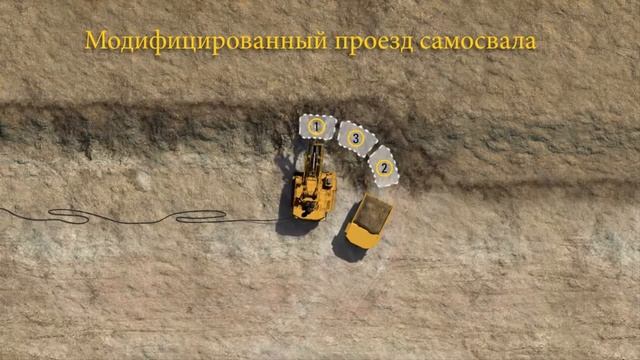 Раздел 4 Земляные работы. Тема 4.2 Основные методы производства земляных работ