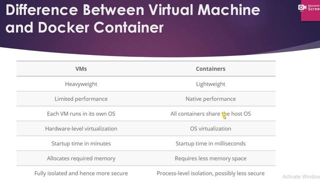 Docker Tutorial -3 What’s the Difference  VMs vs Docker Containers