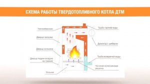 Обзор твердотопливного котла ДТМ