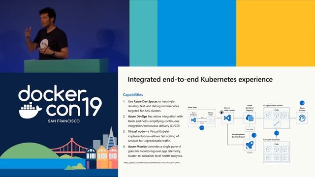 Developing Cloud Native Applications with Docker Desktop & Cloud Services смотреть онлайн