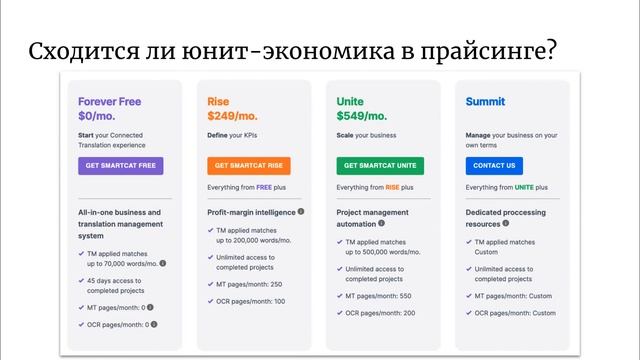 Прайсинг и с чем его едят смотреть онлайн