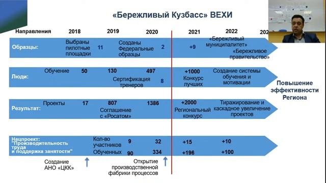 Вебинар «Федеральный проект «Эффективный регион». Опыт проектных команд »