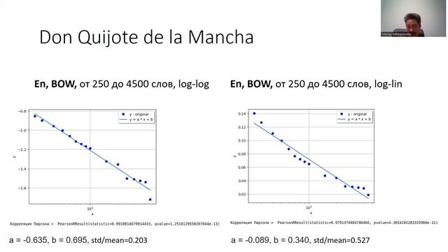 Текст как большие данные - Николай Михайловский смотреть онлайн
