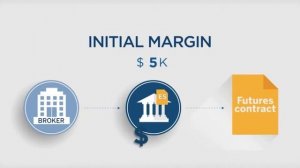 Что такое маржа, гарантийное обеспечение и маржин колл?