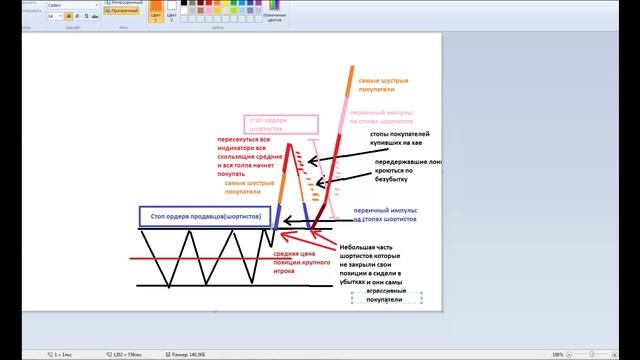 Скальпинг №48: Как разводят 95% трейдеров в том числе и ВАС!!! смотреть онлайн
