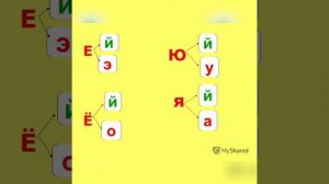 Фонетика. Повторение. 7 класс.
