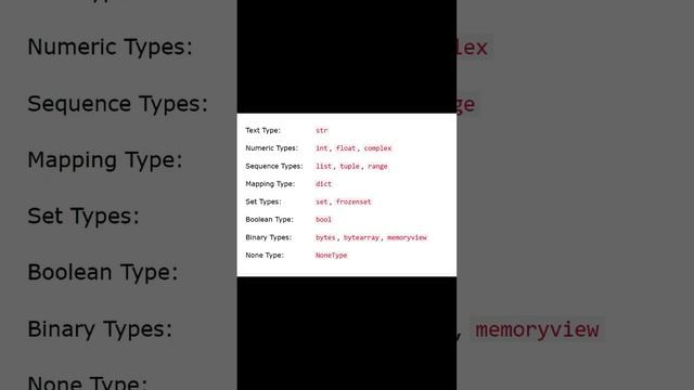 Python Data Types