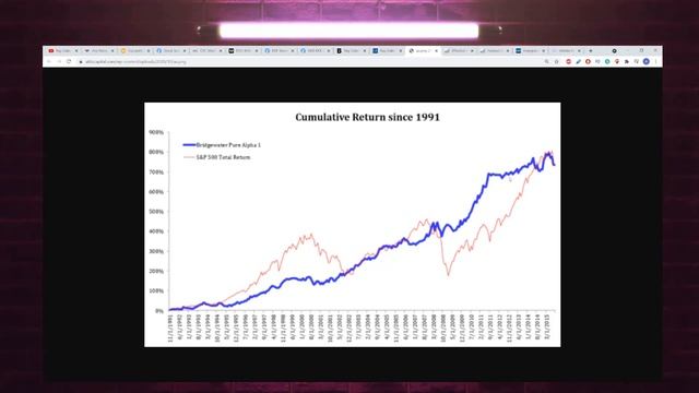 Рэй Далио свежее интервью - НЕ держите эти активы! смотреть онлайн