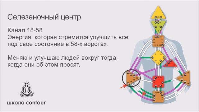 ЦИКЛ САТУРНА В КАРТЕ ДИЗАЙНА ЧЕЛОВЕКА ► Астродизайн смотреть онлайн