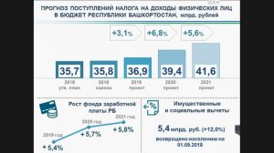 Стратегический комитет Республики Башкортостан: прямая трансляция 27 сентября 2018 года