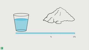 Atterberg Limits - Consistency Limits