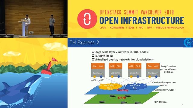 Tuning OpenStack for HPC - experiences from TH-2 смотреть онлайн