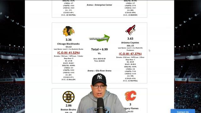 Free NHL Predictions 02/28/23 -  Raymond Report Hockey Betting Podcast