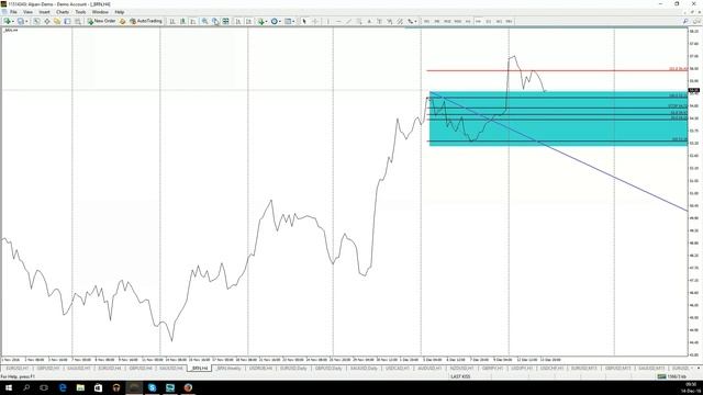 Утренний обзор валютного рынка для эффективной торговли от 14.12.2016