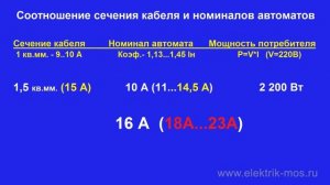 Как выбрать автомат. Ошибки при выборе автоматических выключателей.