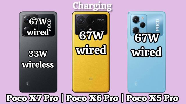 Xiaomi Poco X7 Pro Vs Xiaomi Poco X6 Pro Vs Xiaomi Poco X5 Pro Specs Comparison смотреть онлайн