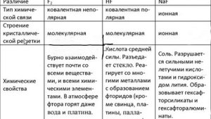 Параграф 12, химия 9 класс