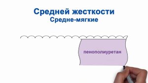 Как выбрать идеальную жесткость матраса?