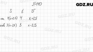 № 110 - Алгебра 7 класс Мерзляк