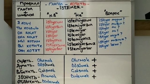 Урок турецкого языка № 32. Спряжение глаголов на турецком языке.