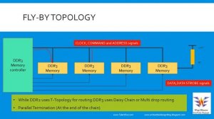 DRAM Memory tutorial || Fly-by Topology and Write Leveling in DDR3 || Embedded Workshop Part 72