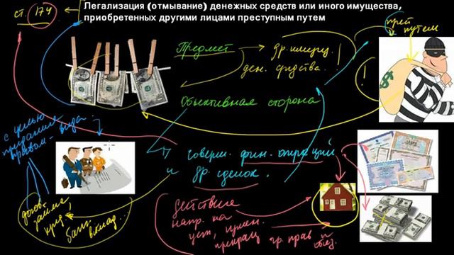 Oтмывание денежных средств.