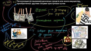 Oтмывание денежных средств.