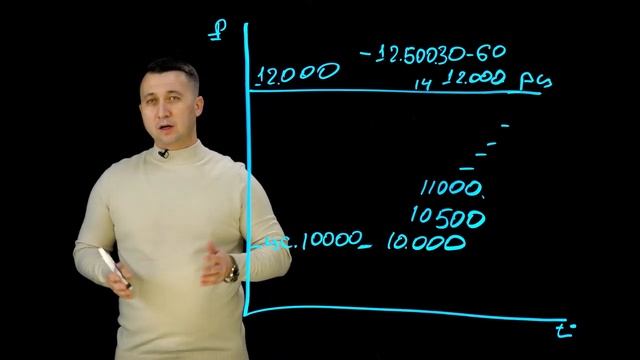 Как продать квартиру в 2023 году? Лучший способ. Пошаговая инструкция. Часть 2. смотреть онлайн