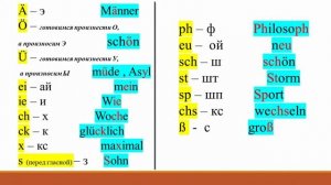 Как  научиться читать не немецком - немецкий алфавит быстро и легко