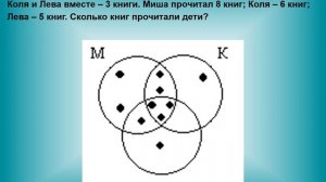 Решение логических задач при помощи кругов Эйлера - Венна