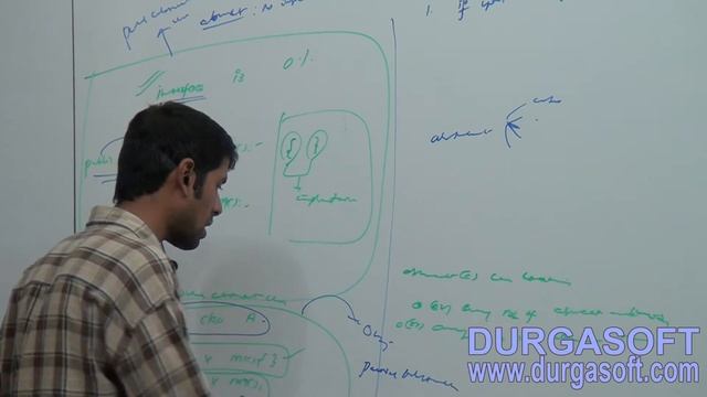 Core Java - Interface - abstract class Vs interfaces Part-1 смотреть онлайн