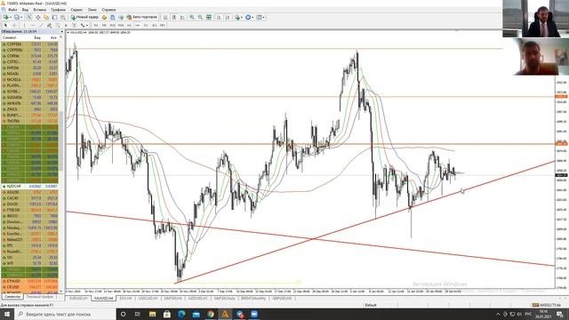 Артем Деев Vs Денис Ковач: торговые идеи по DXY, XAU/USD, EUR/USD и S&P500 | AMarkets