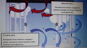 Физика 8 кл(2019г)Пер §5 Упр 4 № 3  .Каким способом охлаждается воздух в комнате зимой при открытой