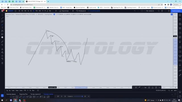 Smart money _ Зоны ликвидности смотреть онлайн