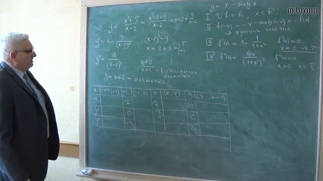 Курс лекций по высшей математике "Исследование функций" смотреть онлайн