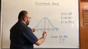 Campana de Gauss, distribución normal.