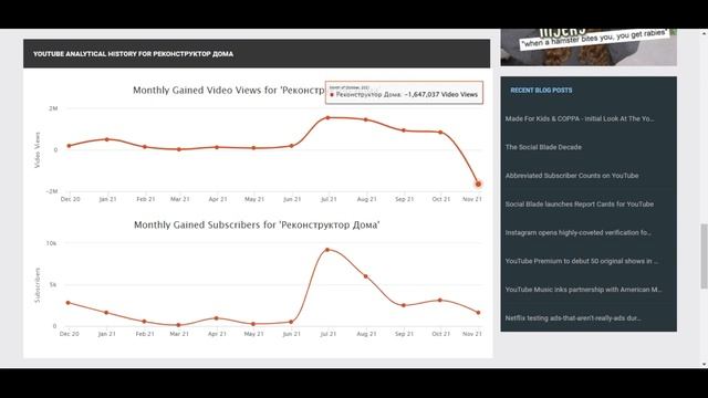 Реконструктор Дома Доход с Ютуб канала. Сколько зарабатывает  на Youtube Реконструктор Дома