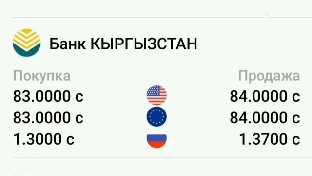Курсы валют 30 октября 2022. Рубль /Доллар /Евро.