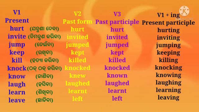 Different Forms Of Verbs// Present, Past, Past Participle, Present Participle// смотреть онлайн