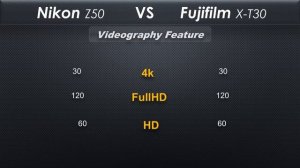 Nikon Z50 vs Fujifilm X T30 | Quick Camera comparison