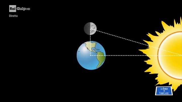 MyEdu su RAI Gulp - SCIENZE - Le Fasi lunari смотреть онлайн