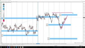 Нефть, золото и серебро. Форекс анализ на 20 - 21 ноября