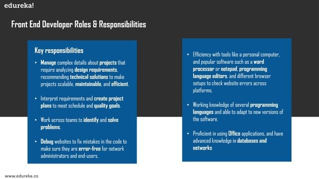 Front End Developer Resume | Sample Resume of a Front End Developer | Edureka смотреть онлайн