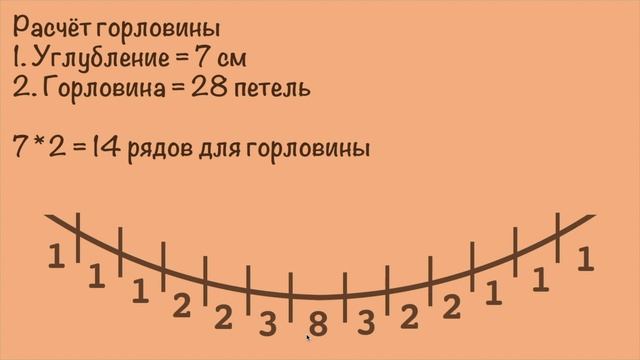 ЖИЛЕТ-МАНИШКА спицами с завязками по бокам ✨ | Жилет с араном и жгутами | Мастер-класс смотреть онлайн